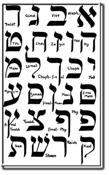 How to write the hebrew alphabet